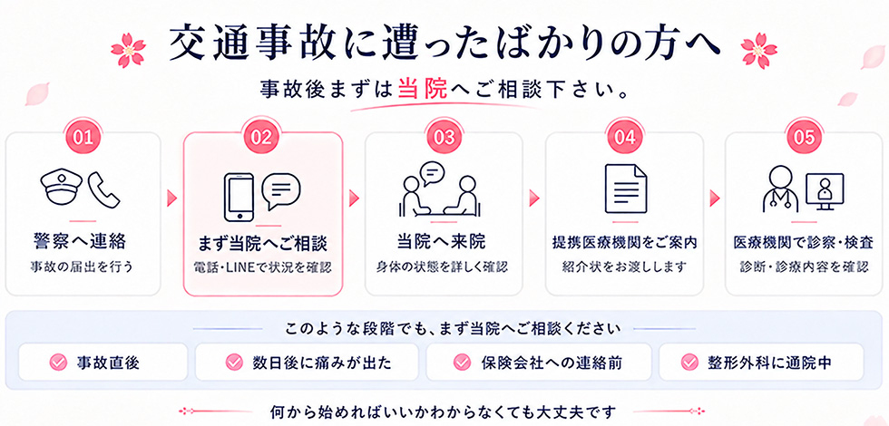 事故後の流れ