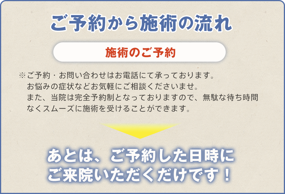 さとう接骨院　施術ご予約の流れ