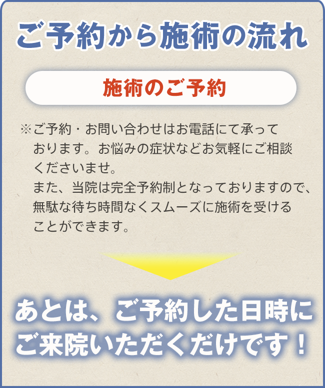 さとう接骨院　施術ご予約の流れ